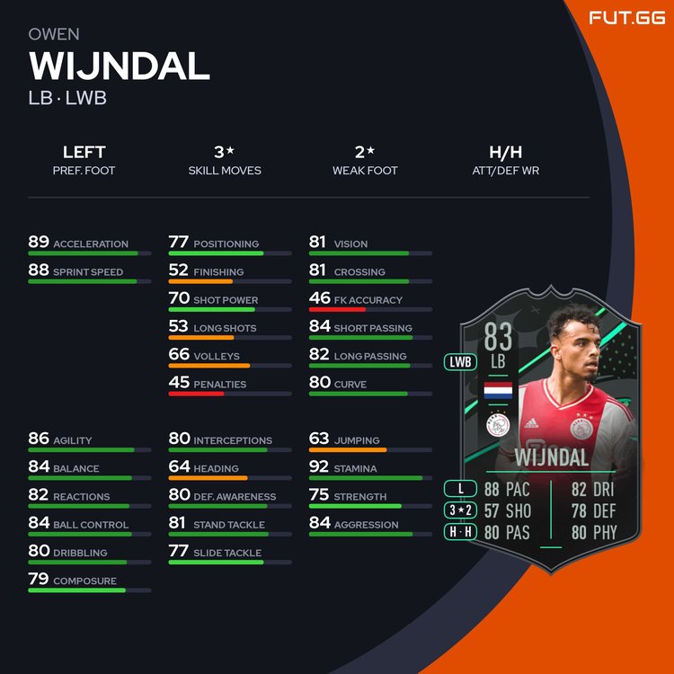 Wijndal Stats