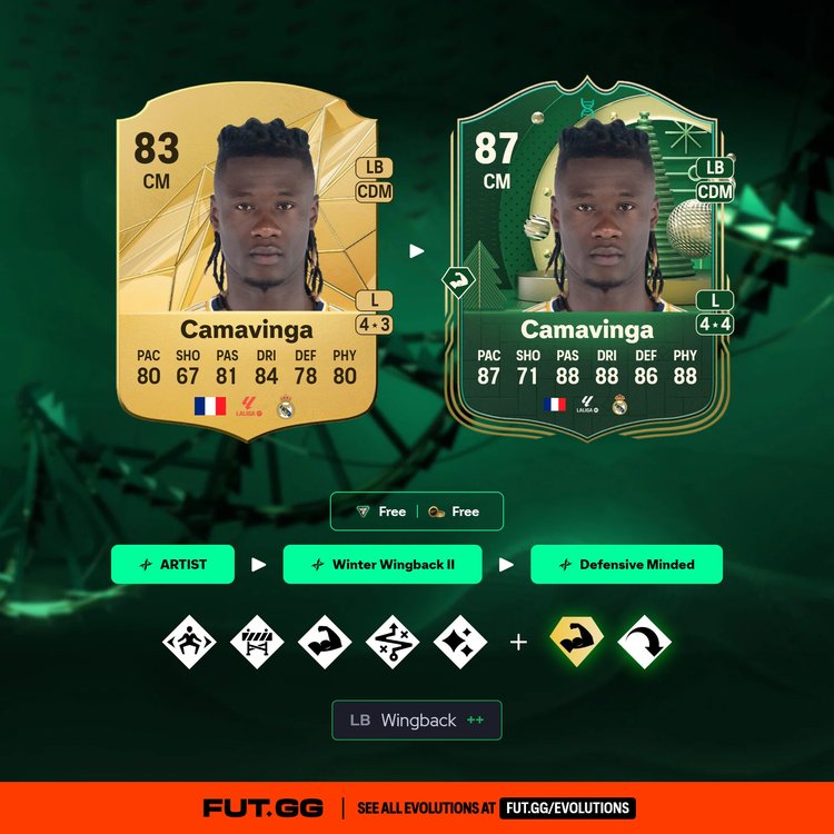 Camavinga Winter Wingback II Evolution