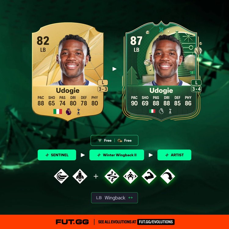 Udogie Winter Wingback II Evolution