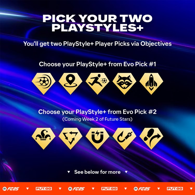 Future Stars Academy PlayStyles+