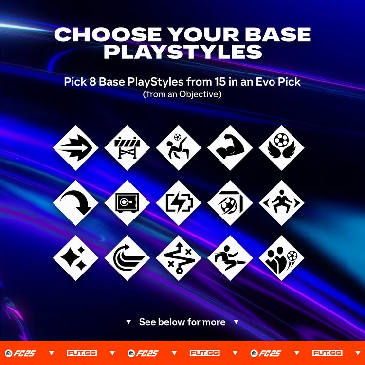 Future Stars Academy Base PlayStyles