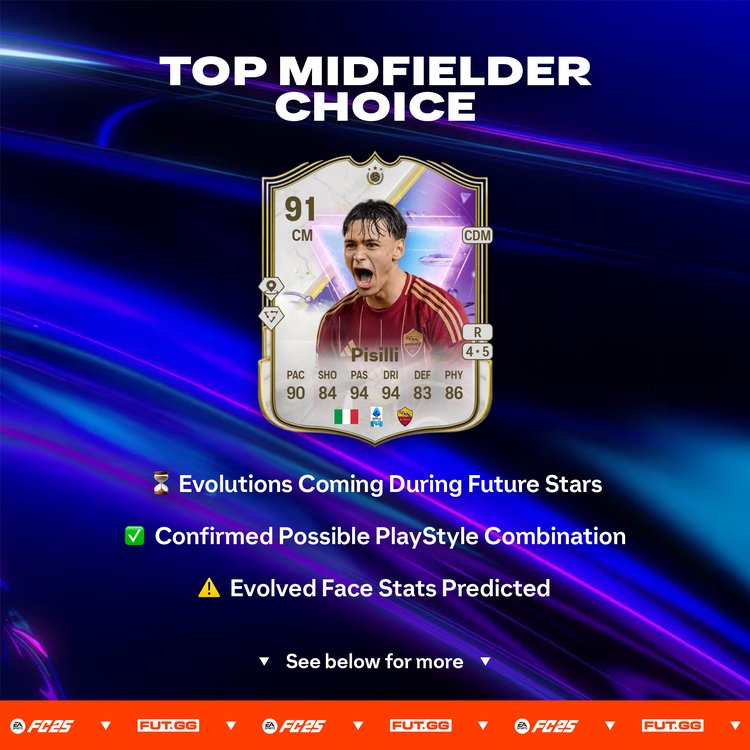 Niccolò Pisilli Future Stars Academy Evolution Upgrade