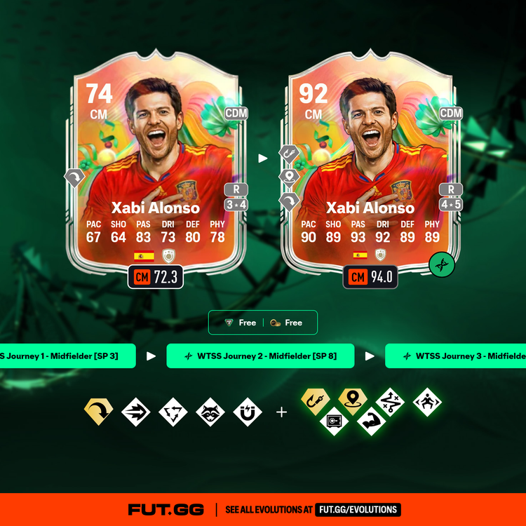 Xabi Alonso World Tour Silver Stars Journey Evolution