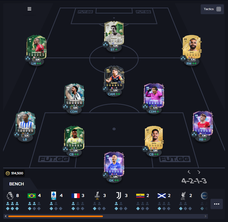 budget Obrun 4213 squad