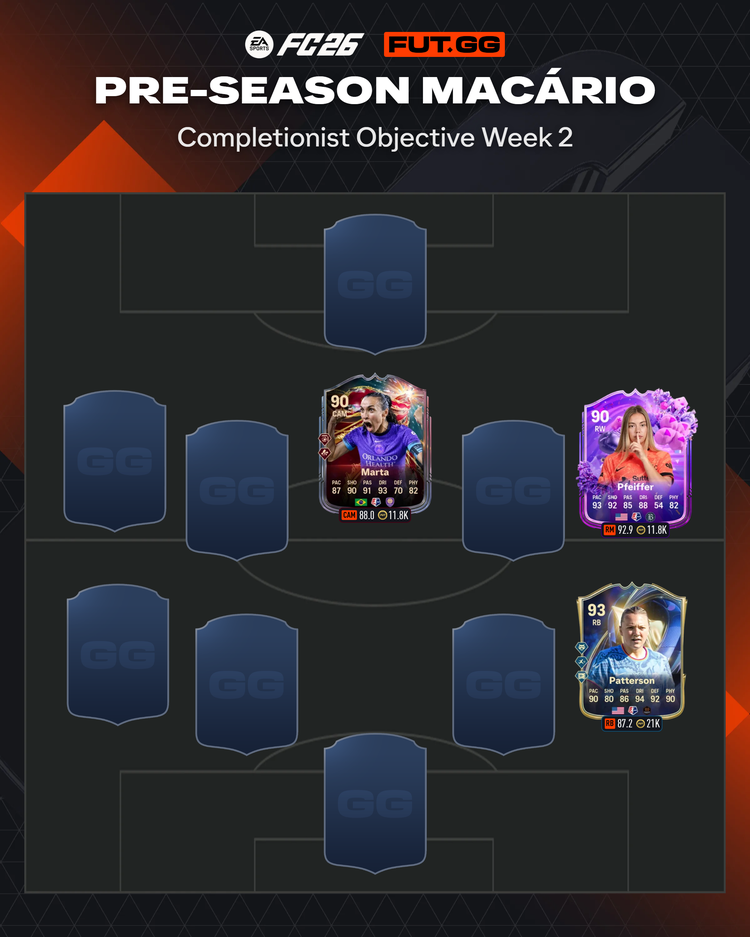 Pre-Season Macário Objective Squad