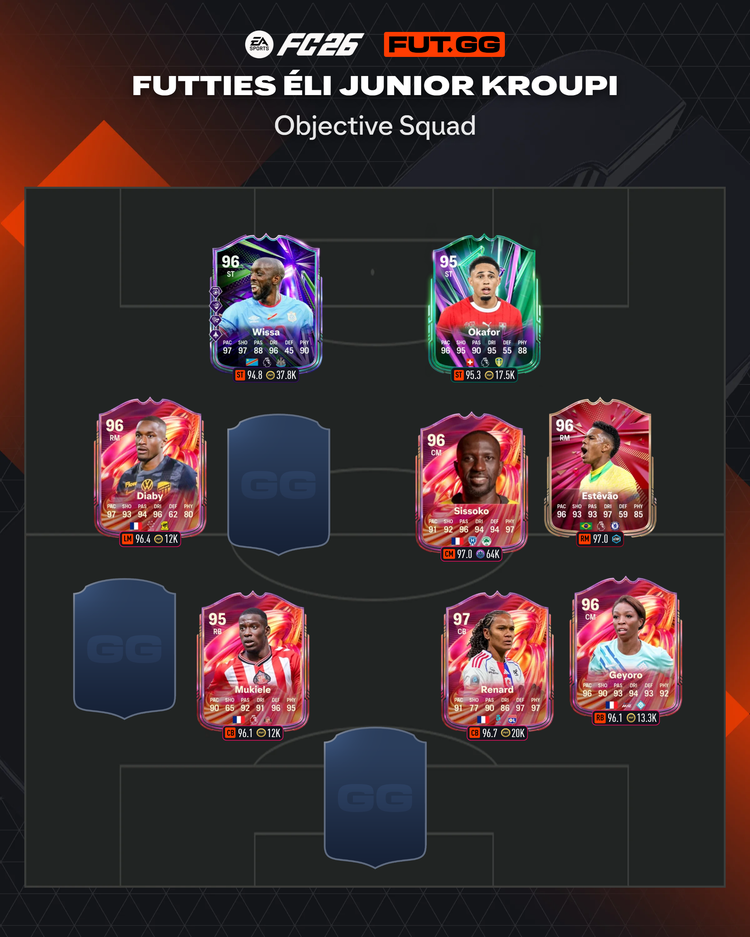 FUTTIES Éli Junior Kroupi Objective Squad