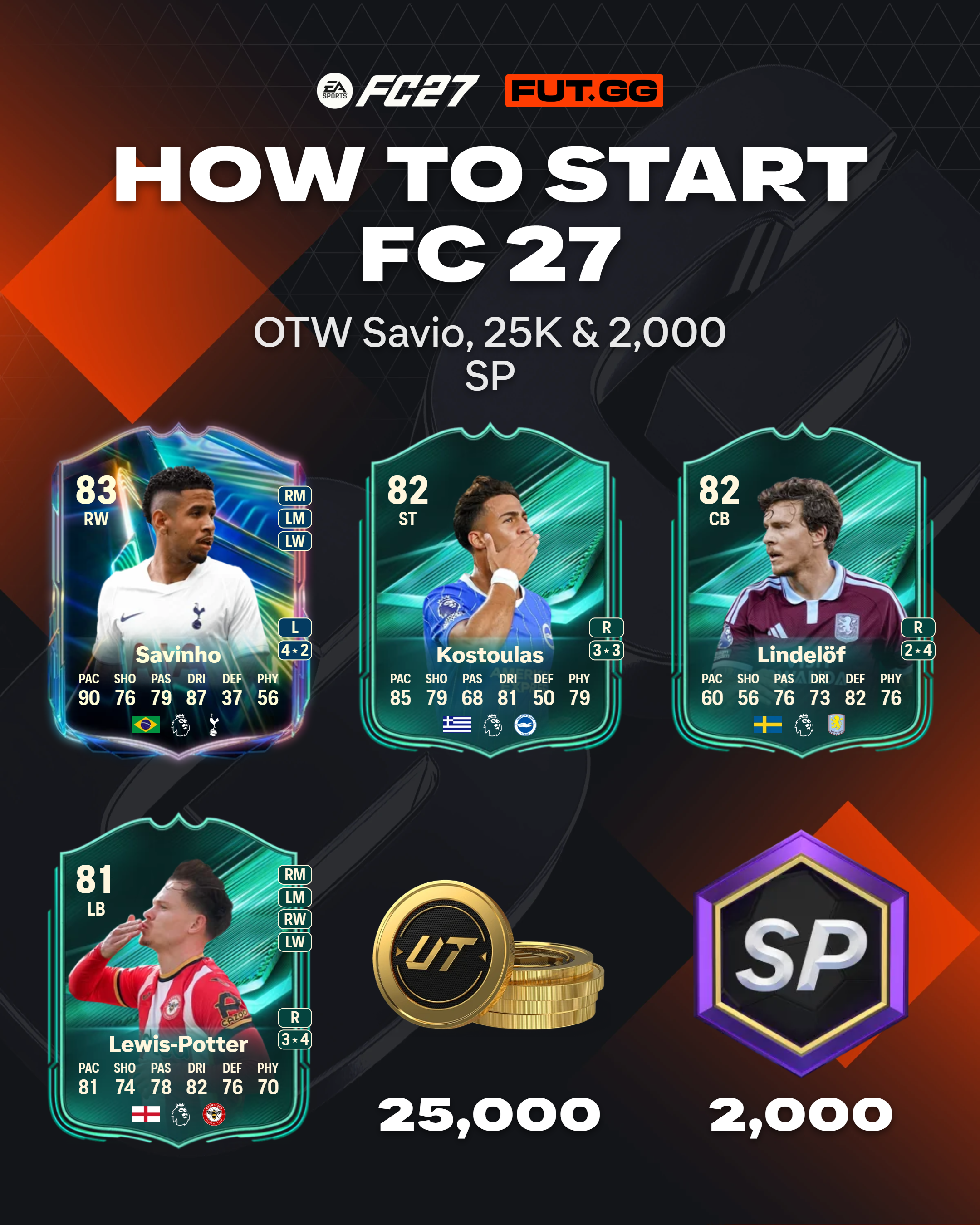 EA FC 27 Ones to Watch player showcase