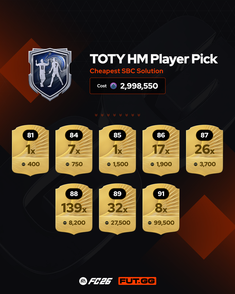 Fodder Breakdown for the cheapest solution for TOTY HM Player Pick SBC