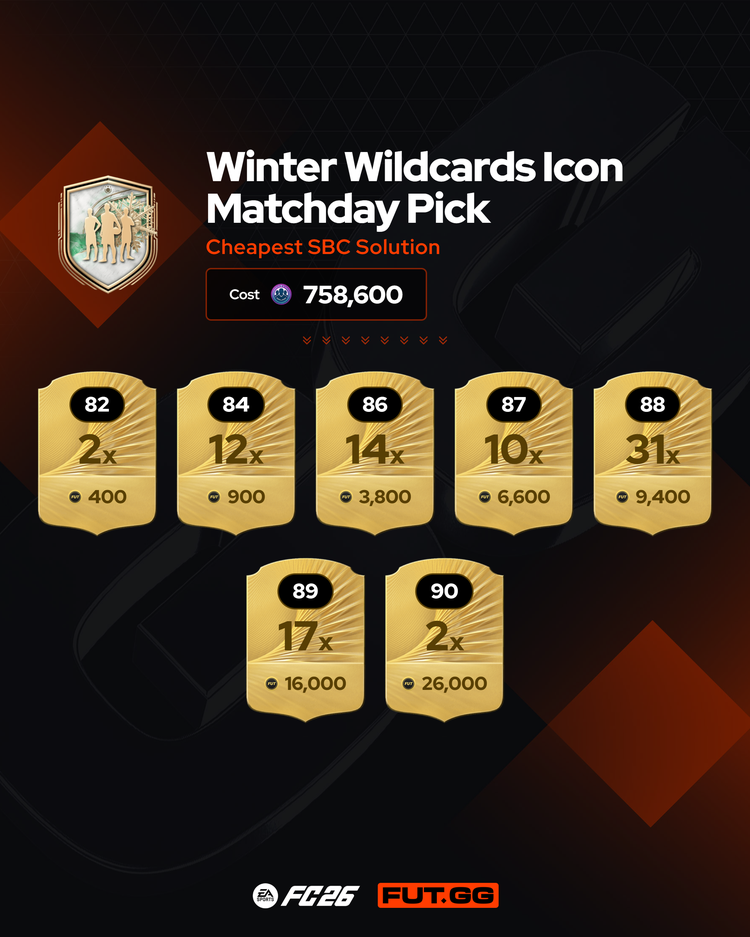 Winter Wildcards Icon Matchday Pick SBC Best Fodder Combination