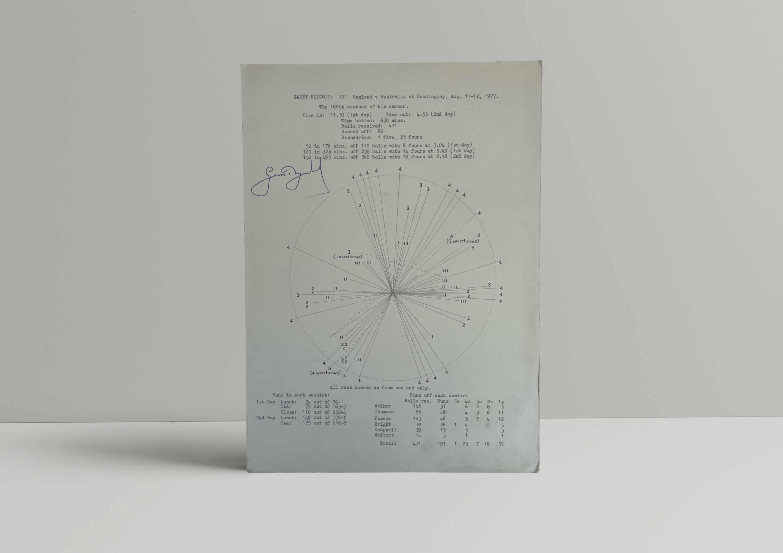 geoff boycott signed wagon wheel 1