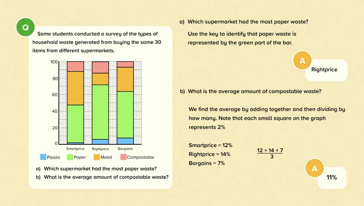 ITT Maths_Divided Bar Charts_MS1.11