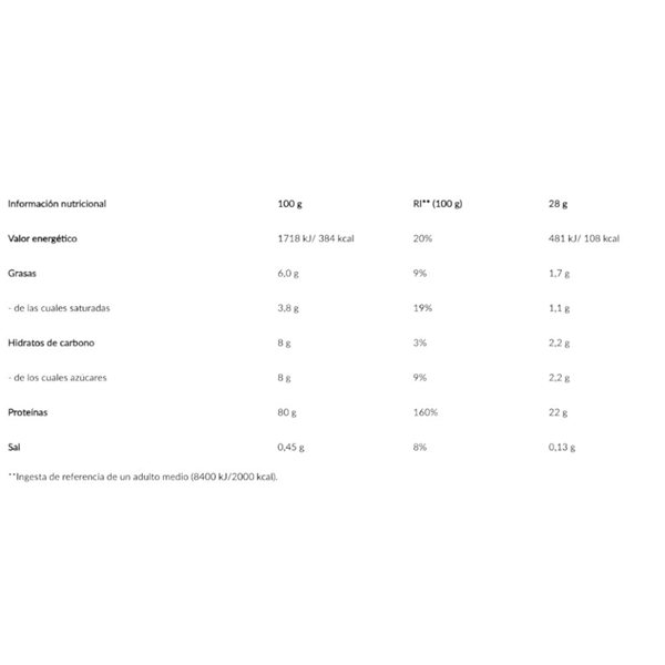 100% Pure Whey 2 Kg-detalle