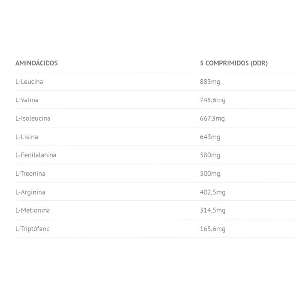 ACS Amino System 200 Tab-detalle