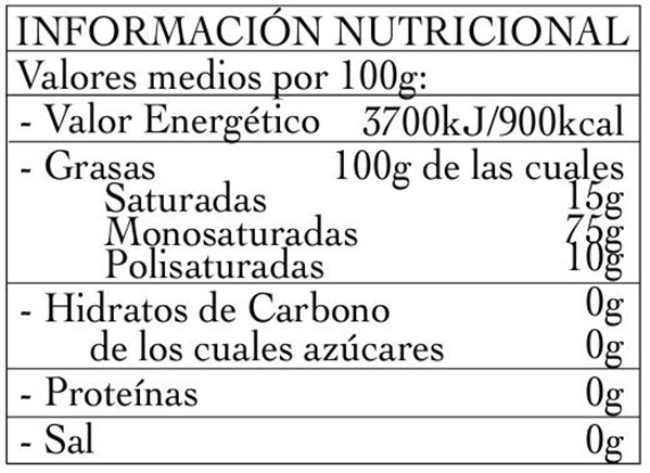 AOVE Castillo de Canena Esp. Anchoas 250 ml-trasera
