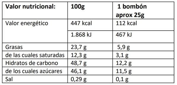 Bombones de Nuez y Dulce de Leche 200g-izquierda