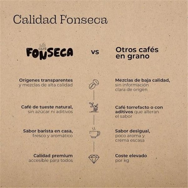 100% Colombian Coffee Beans 250 g-izquierda