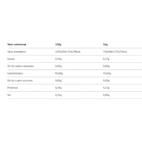 Carbgo Waxymaize 1,8 Kg-detalle