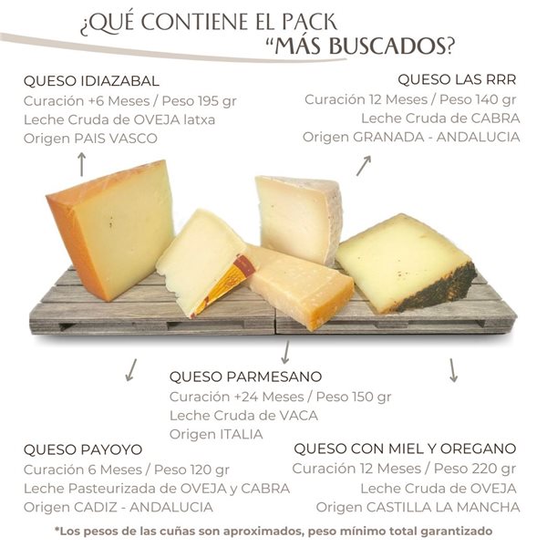 Cesta de Quesos Regalo Gourmet "Pack Más Buscados"-detalle