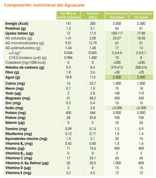Caisse d'Oranges à Jus, Sanguines et Avocats 14Kg → 10kg d'Oranges + 2kg de Sanguines + 2kg d'Avocats-lateral