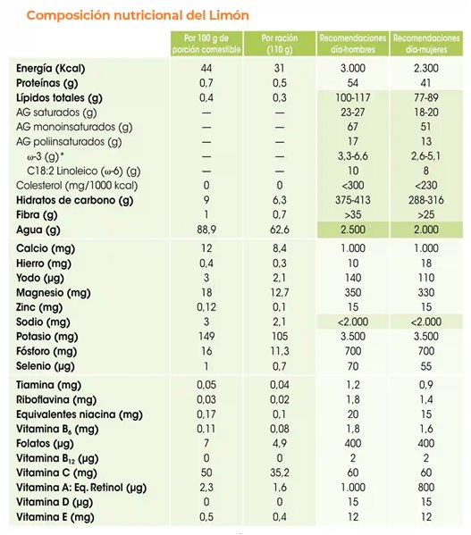 Cesta Naranjas de Zumo y Limones-lateral