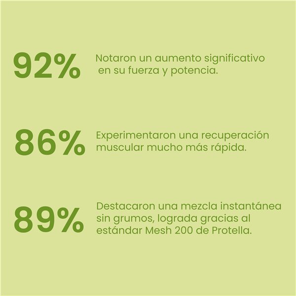 Creatin Mesh 200 Melone Kaugummi 300g-izquierda