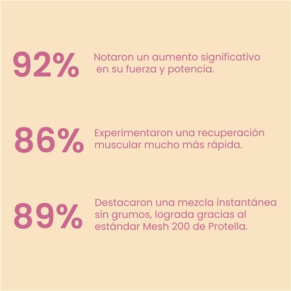 Creatina Mesh 200 Strawberry & Cream 300g-izquierda