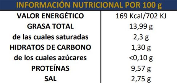 Gildas Premium de Boquerón 500/675g-trasera