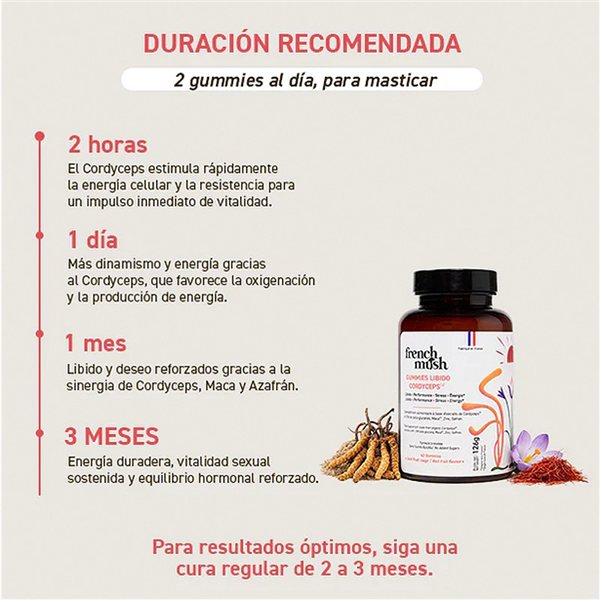 Gummies Libido Cordyceps-lateral