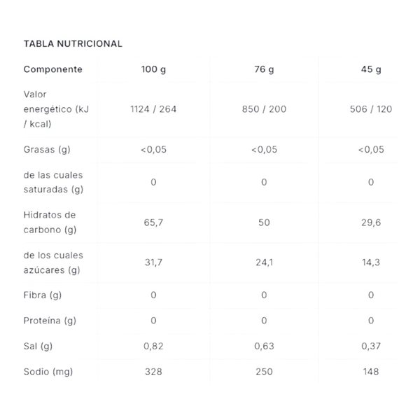 High Energy Gel 45 Gr-detalle