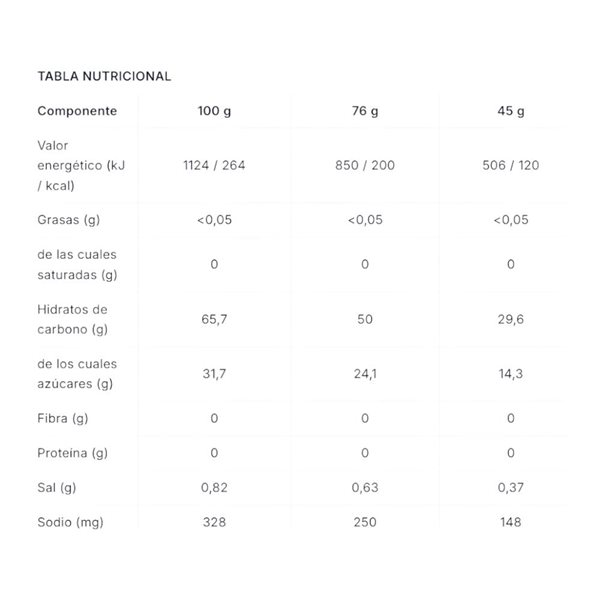 High Energy Gel Salty 45 Gr-detalle