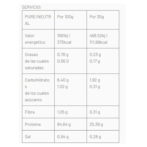Iso Hydro 1,8 Kg-detalle