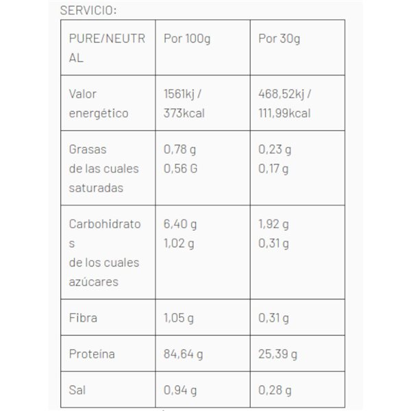Iso Hydro 1 Kg-detalle
