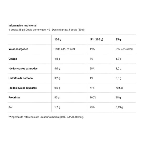 Iso Whey Zero Natural 908 Gr-detalle