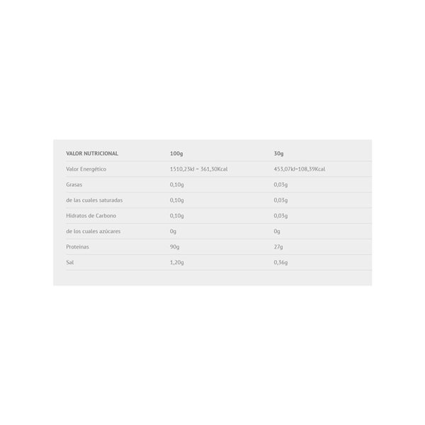 IsoWater 700 Gr-detalle