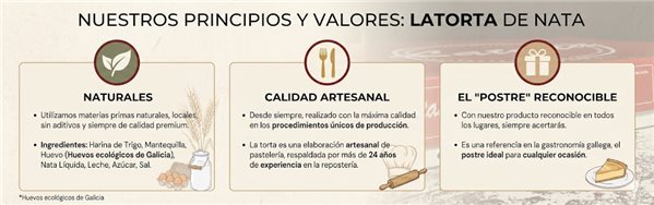 The Galician Cake-trasera