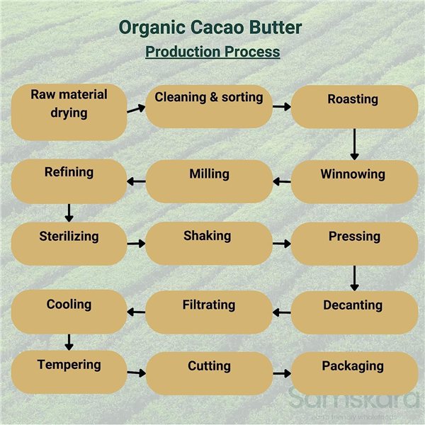 Manteca de Cacao en Obleas | Cruda Raw | De Cultiva Ecológica | Vegana | 100% Natural y Pura | Samskara-trasera