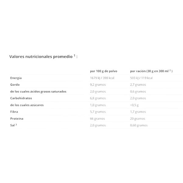 La traduction en français de "Milk Away Protein 1 Kg" est "Protéine Milk Away 1 Kg".-detalle