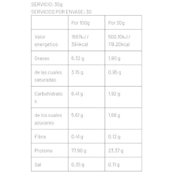 Multi Phase Whey 2 Lb-detalle