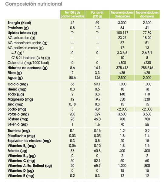 Naranjas Sanguinas Baby-detalle