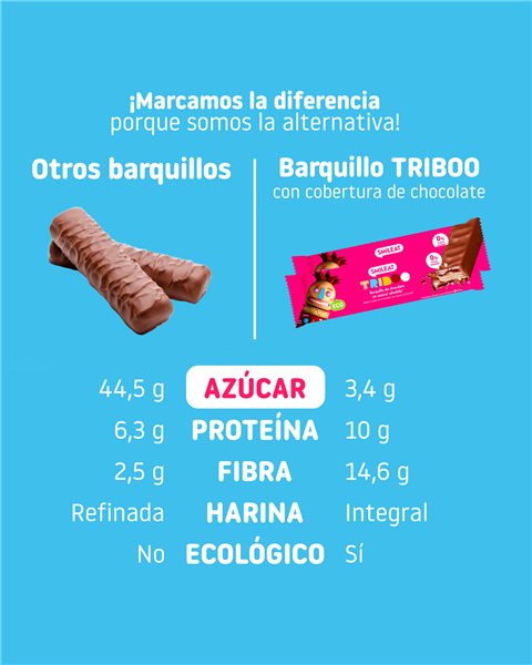 Schokoladenüberzogene Waffeln Pack-izquierda