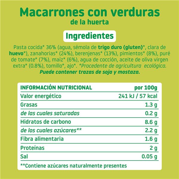 La traducción de "Pack Platitos" al alemán es "Pack Teller".-izquierda