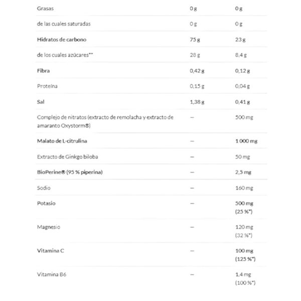 Performance Nitro Beet Root Max 450 Gr-detalle