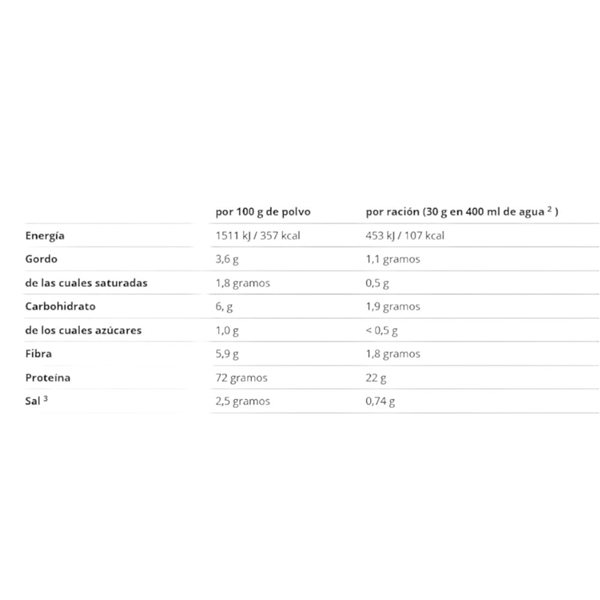 Phenomenal Protein 1 kg-detalle