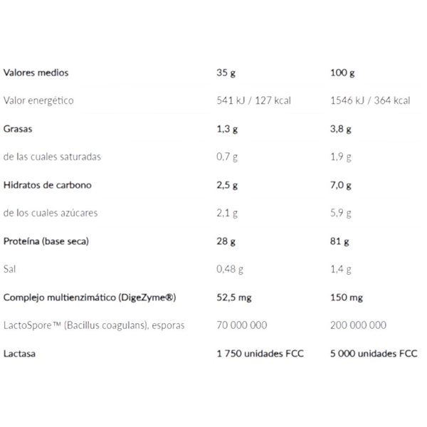 Pro - Active Whey 1800 Gr-detalle
