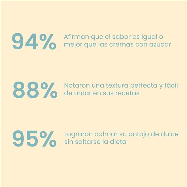 Protella® Keksteig 200g-izquierda