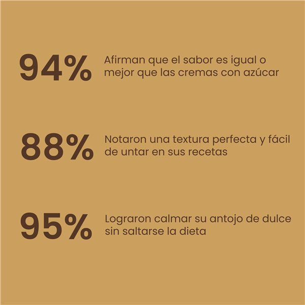 Protella® BonBon Croustillant 200g-izquierda