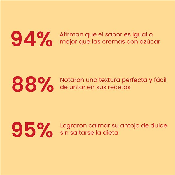 Protella® Speculoos 200g-izquierda