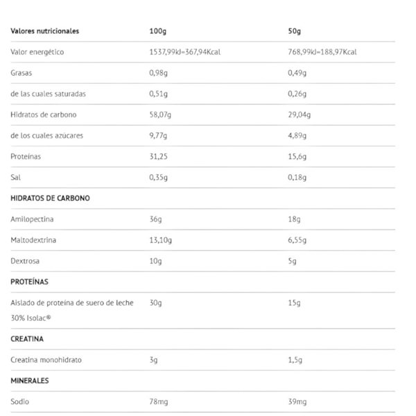 Recovery PLUS 2.1 2 Kg-detalle