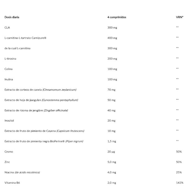 Super Burn 120 Tab-detalle