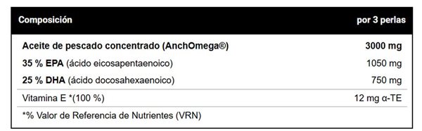 Super Omega 3 Anchomega 200 Perles-detalle